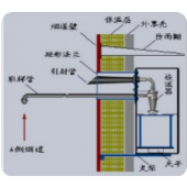 電廠真空系統(tǒng)查漏，電廠凝汽器鈦管查漏，氫氣泄漏檢測(cè)